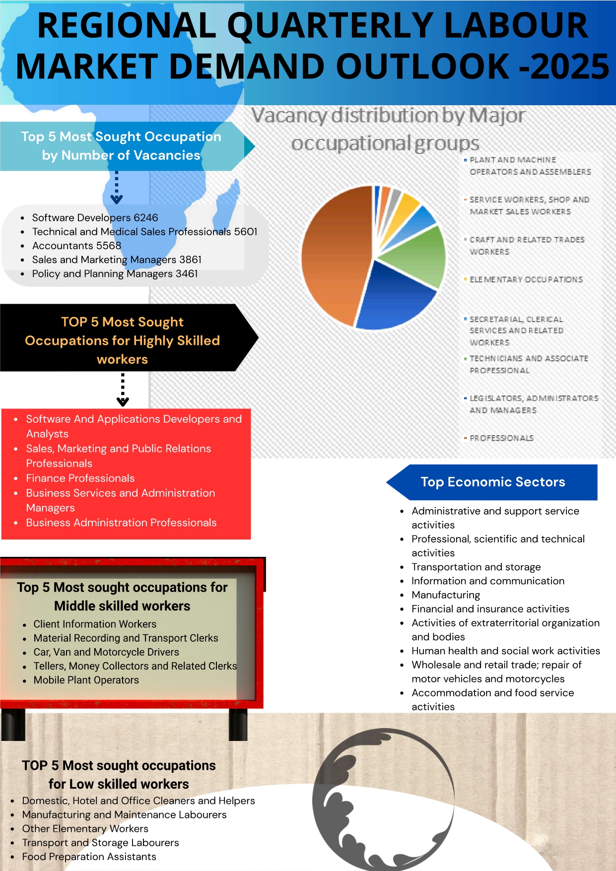 APRIL- JUNE REGIONAL LABOUR MARKET DEMAND OUTLOOK Cover