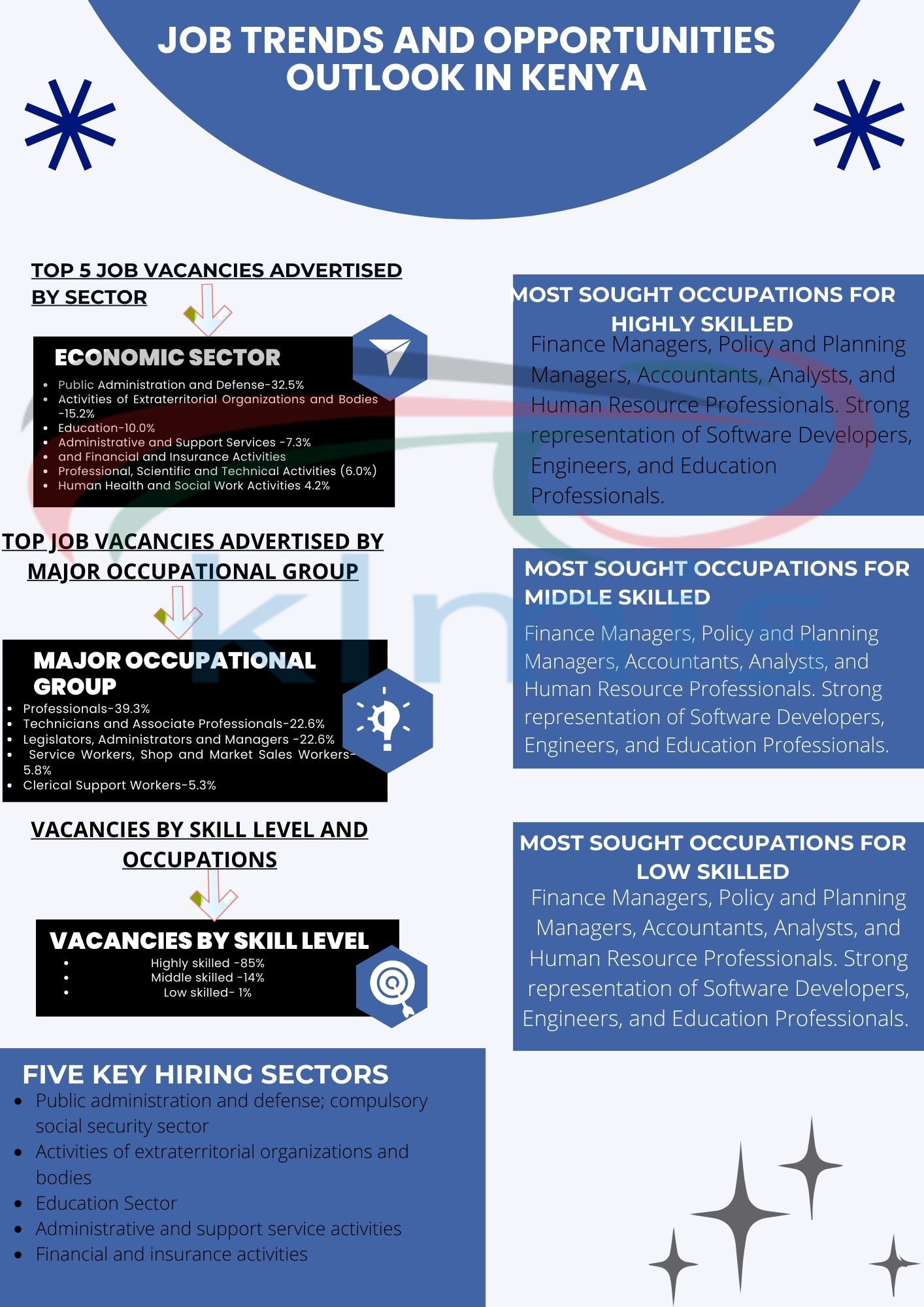 JOB TRENDS AND OPPORTUNITIES OUTLOOK IN KENYA Q1-2026.pdf Cover