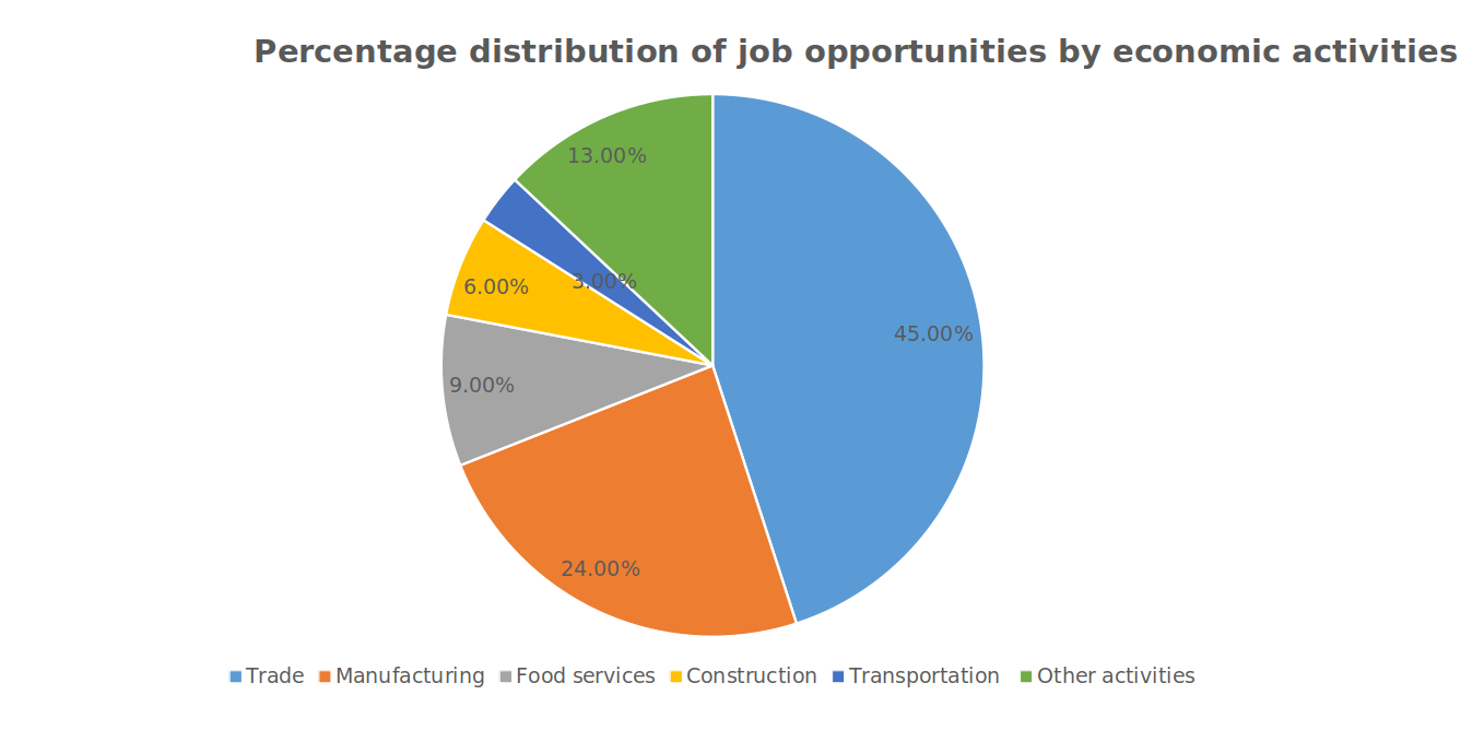Job Opportunities