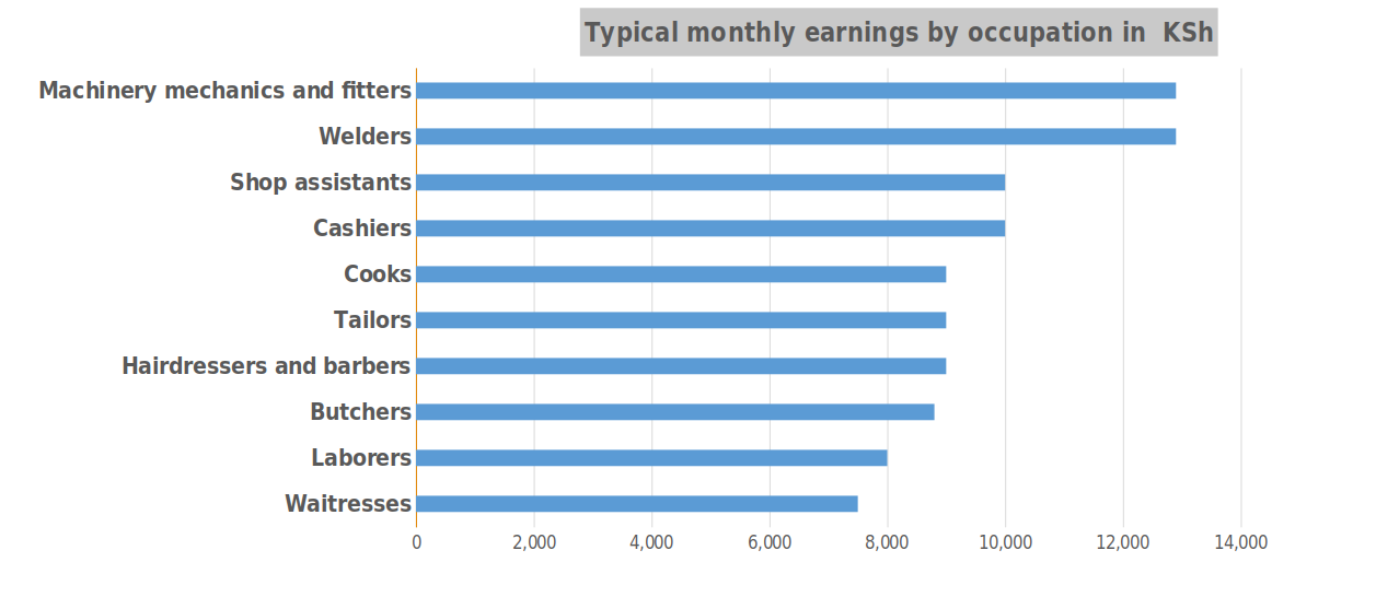 Monthly Earnings
